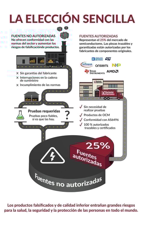 Authorized Infographic_MX