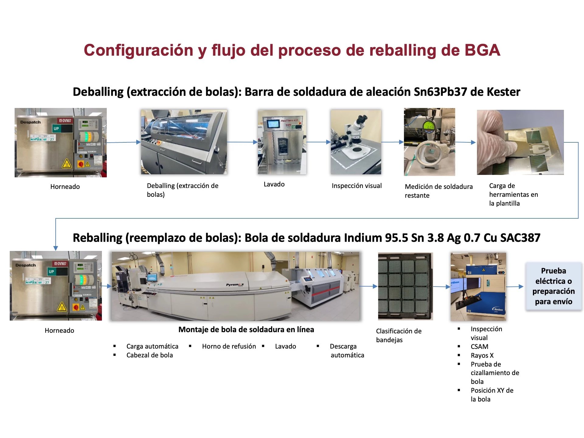 BGA reballing flow 2-7-2025_MX