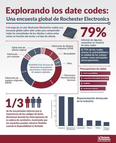 Date Code Survey Infographic_MX