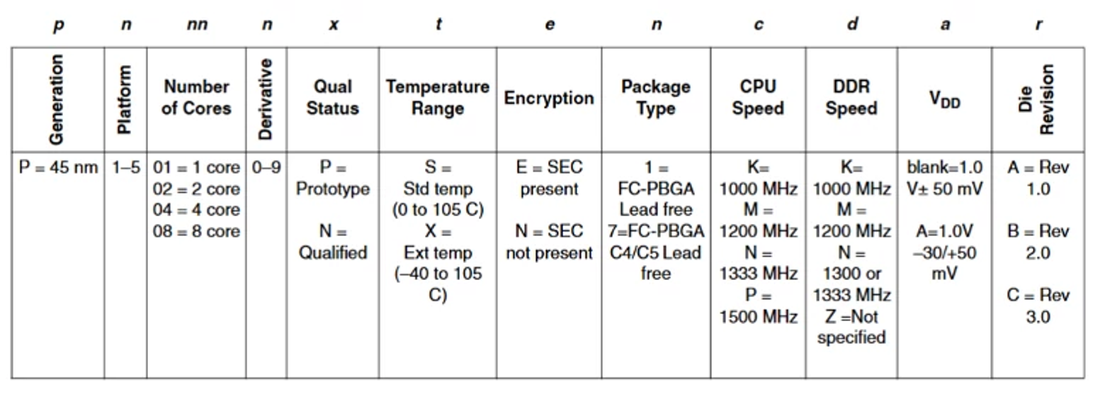 NXP QorIQ product nomenclature