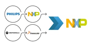NXP_history_illustration