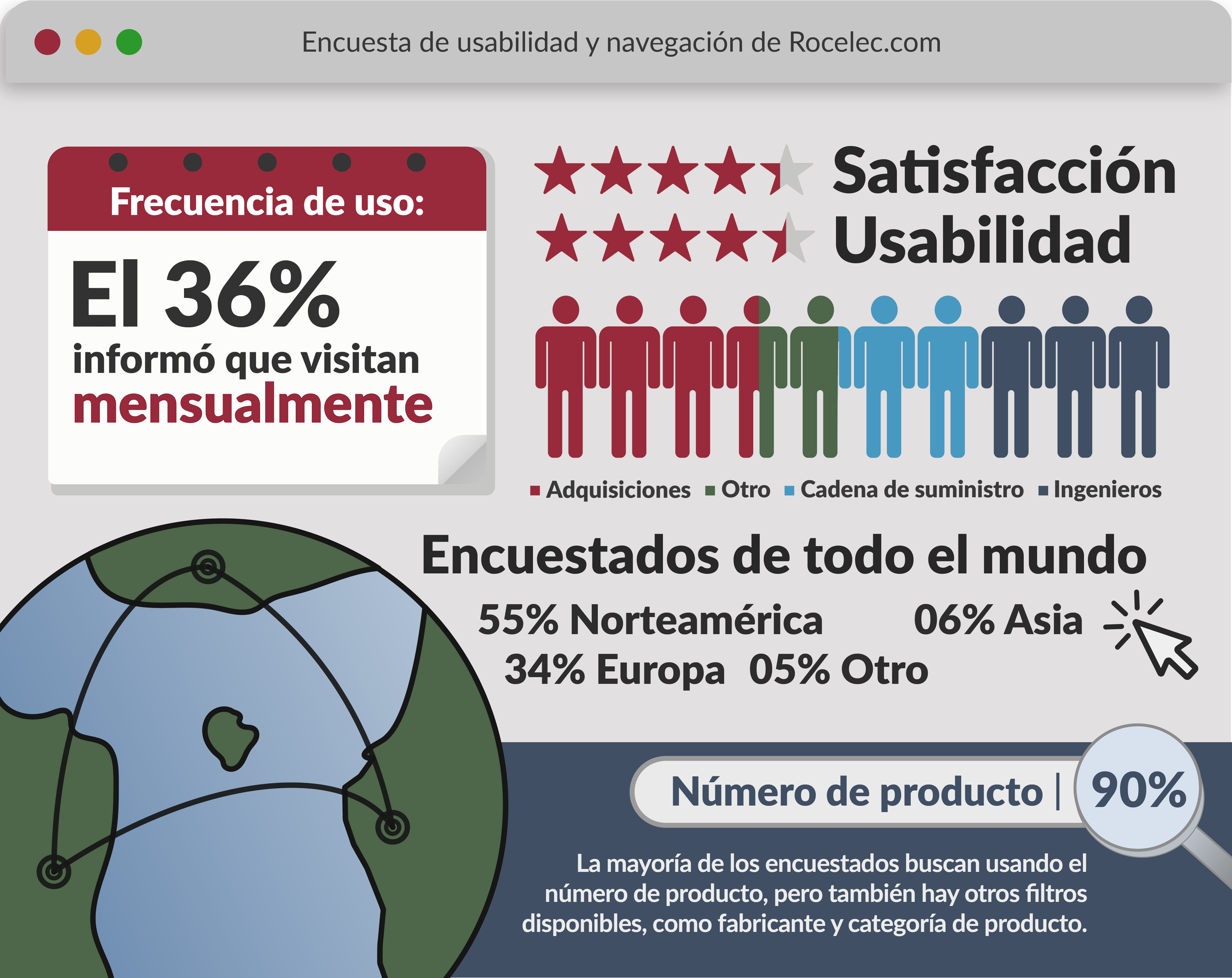 Navigation & Usability Report Infographic_MX