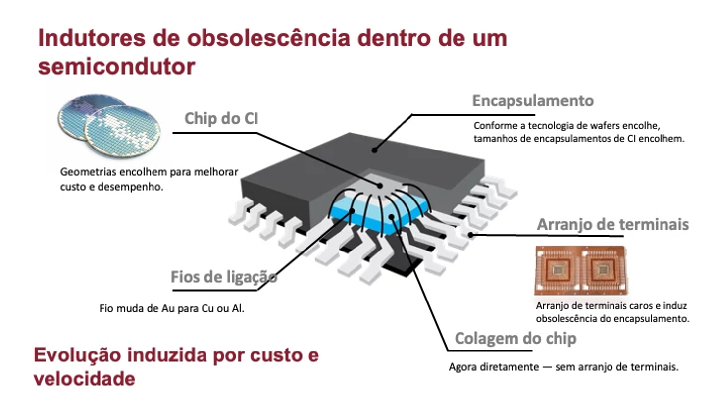 chip diagram_BR-1