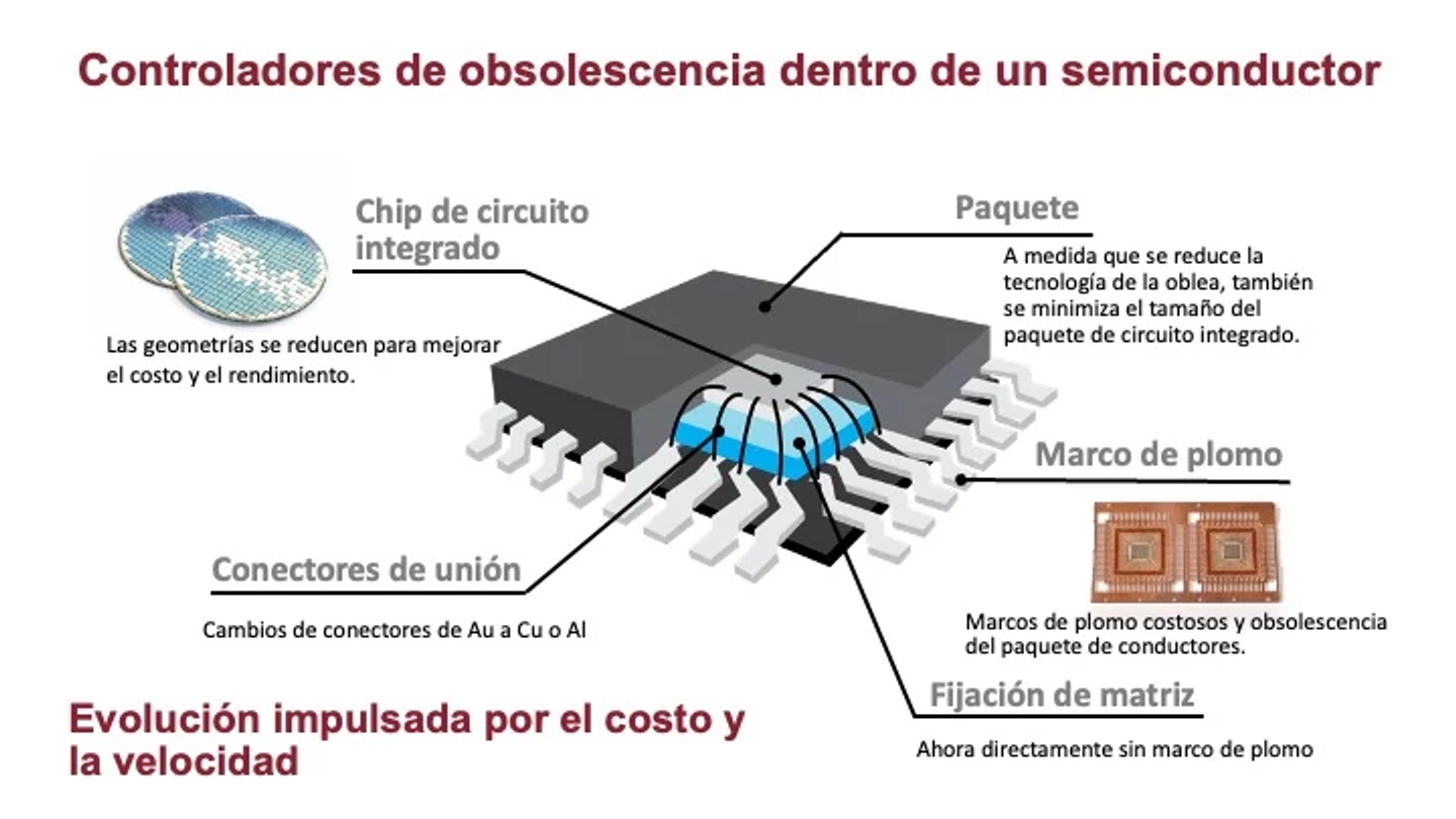 chip diagram_es-MX