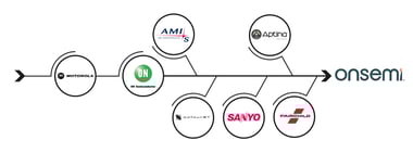 onsemi_timeline